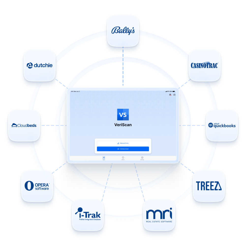 integrate id verification into your platform