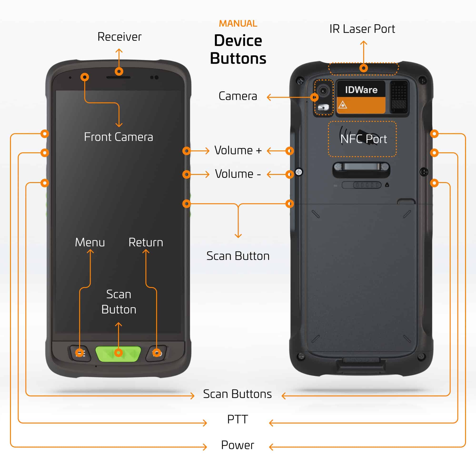 IDWare 9000 front and back with button layout