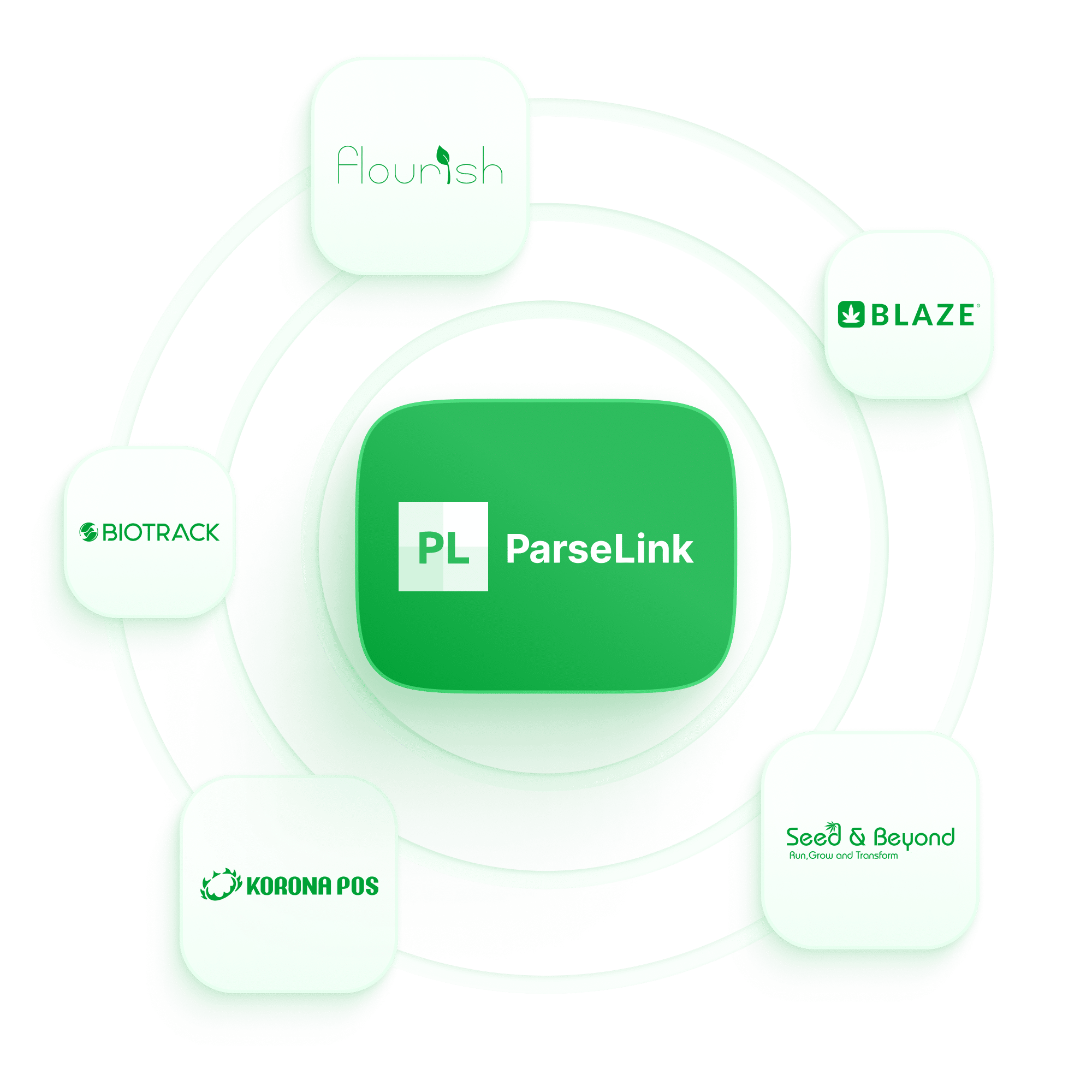 ID Scanning integrations for cannabis dispensary POS systems