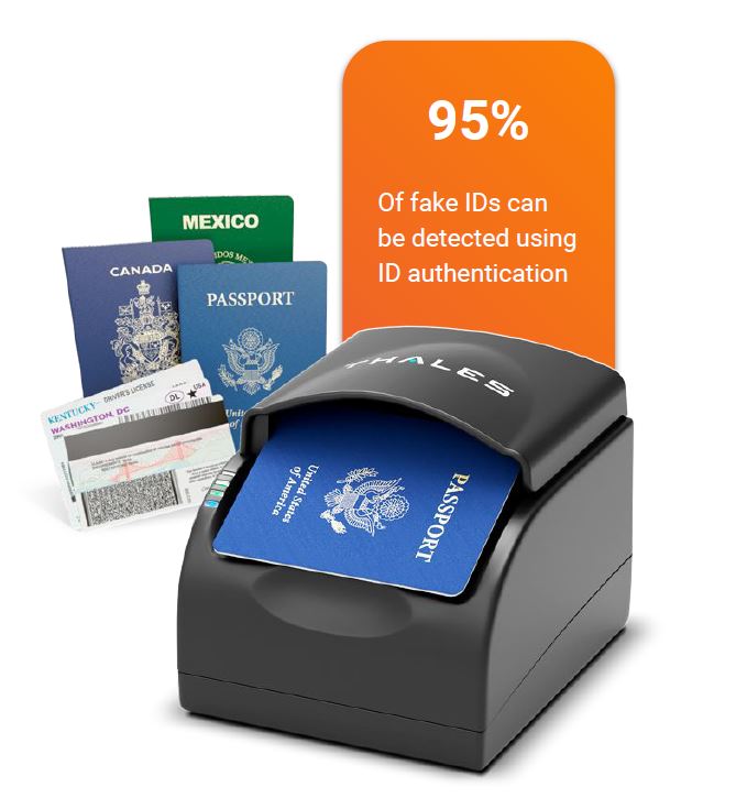 95% of fake IDs can be detected using ID authentication
