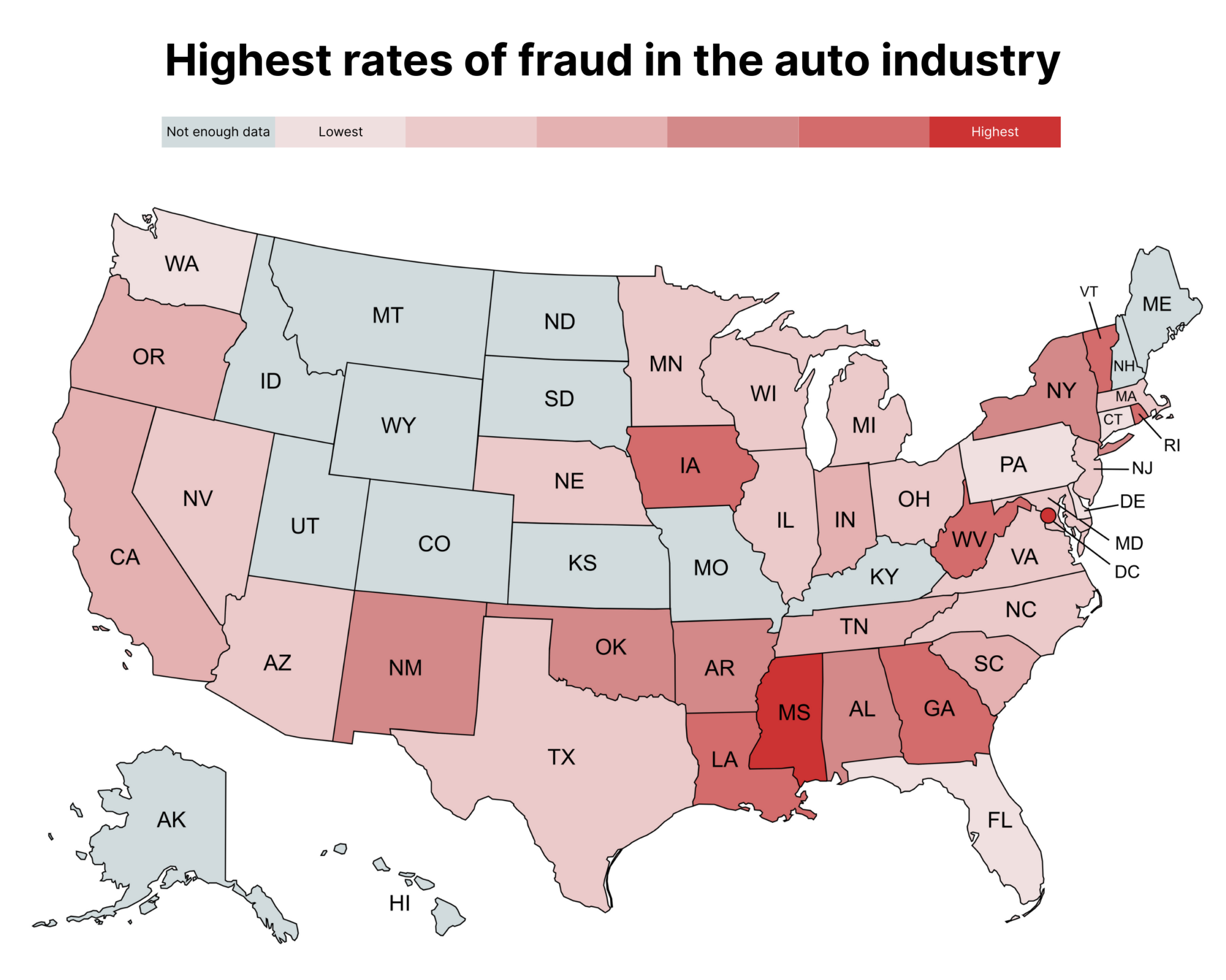 Mississippi Leads States in ID Fraud; Automotive Industry Fraud up 20%