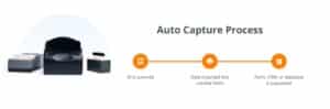 Data automation 3 step process with a scanned ID