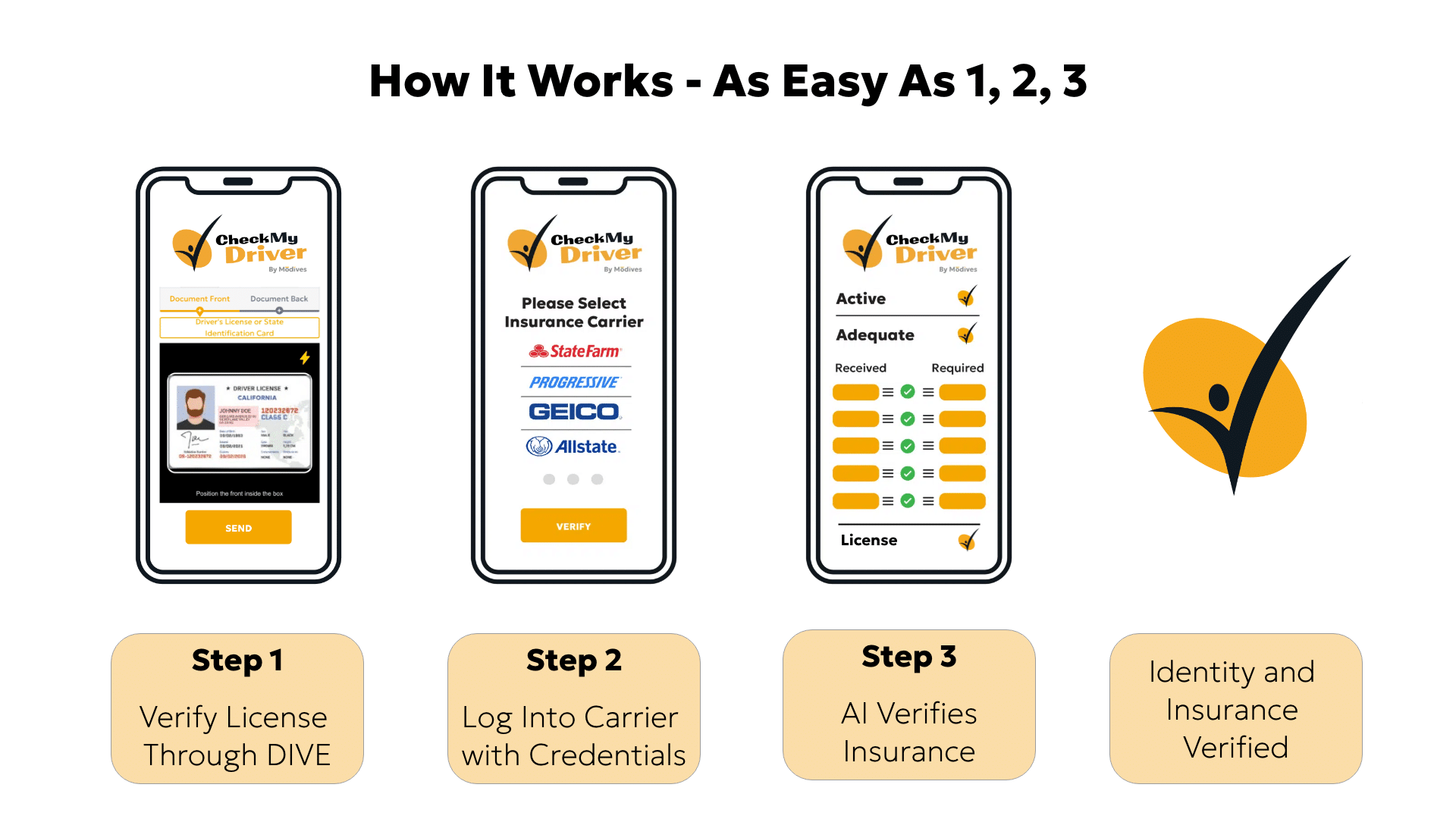 Check My Driver ID verification workflow