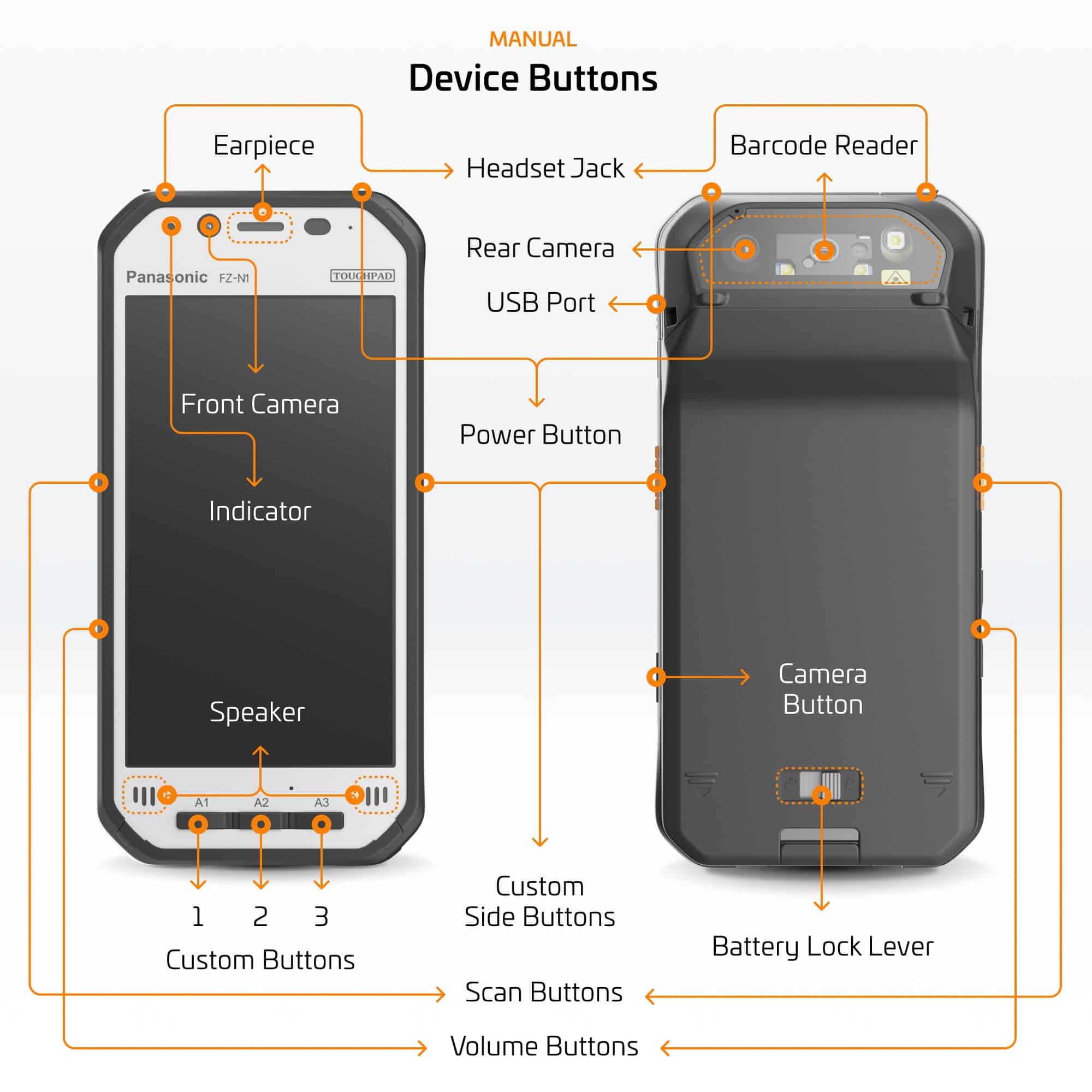 Panasonic FZN1 button layout