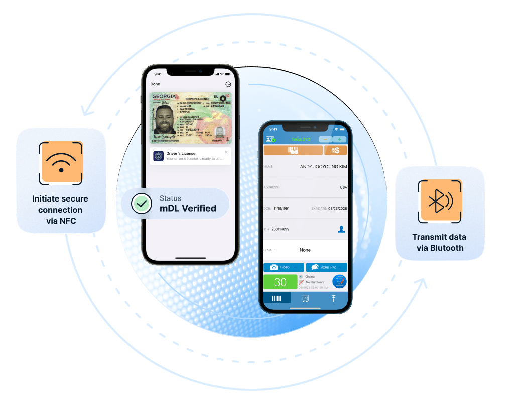 mDL and digital ID scanning